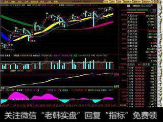 指标初现死叉 短线警报升级