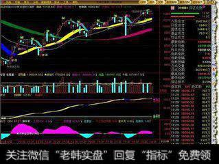 指标初现死叉 短线警报升级