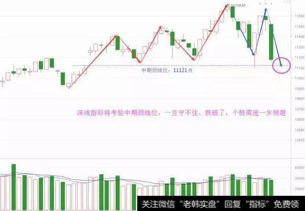 11-23收评：断头铡刀再现 这是诱空还是真破位？