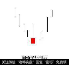 倒锤子线