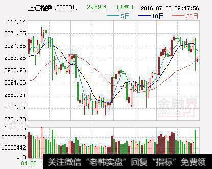 盘中可以看到，高送转、<a href='/cixingu/'>次新股</a>、深港通等前期人气<a href='/gushiyaowen/290163.html'>板块</a>也较为活跃