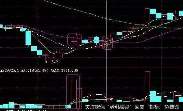 放量拉升之后,缩量洗盘,何时代表洗盘差不多了,低位,跳空开盘,小阳线是信号。