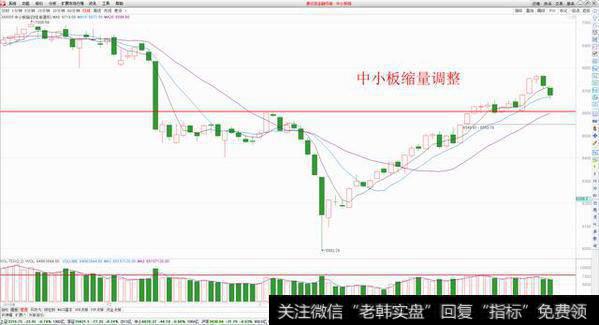 <a href='/gushiyaowen/286340.html'>中小板</a>指