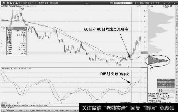 中国国航：DMA确认买点