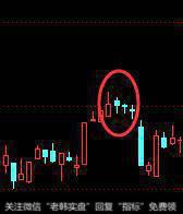 6月6号的高点