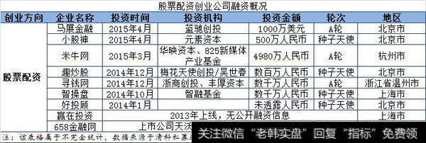 股票配资<a href='/ruhexuangu/'>如何选股</a>？配资后选股的五大法则