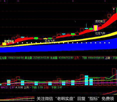 名人讲堂：跟我学<a href='/kxianwenda/81520.html'>双龙战法</a>，反打前三吞没线