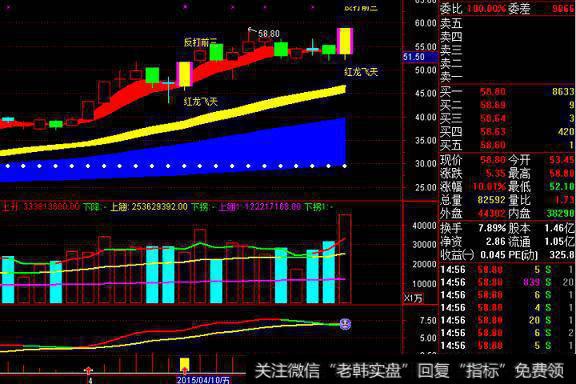 名人讲堂：跟我学双龙战法，反打前三吞没线
