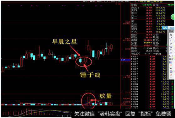 601199江南水务“早晨之星”解析