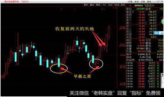 000026飞亚达A “早晨之星”解析