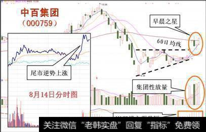 放量与缩量(13) 集团性放量+60均线处早晨之星