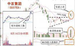 放量与缩量(13) 集团性放量+60均线处早晨之星