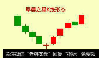 「操盘技能」凌晨之星——K线止跌形态