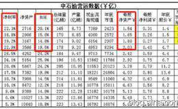 巴菲特的价值投资在中国小试牛刀-中石油4年8倍，大师怎么选股的