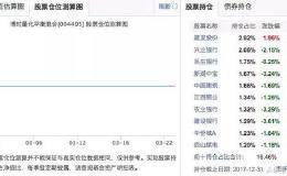 滚雪球：买基金被套怎么办？