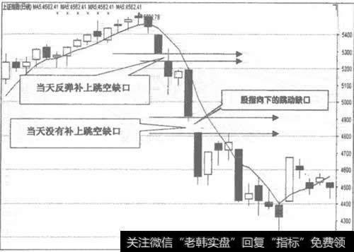 <a href='/yangdelong/290035.html'>上证指数</a>日K线走势图