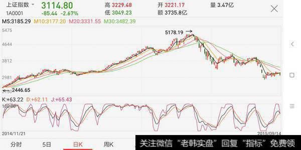 看看2015<a href='/longhubang/290204.html'>股灾</a>就知道现在怎么<a href='/cgjq/290242.html'>炒股</a>了！附股市运营特点详解。