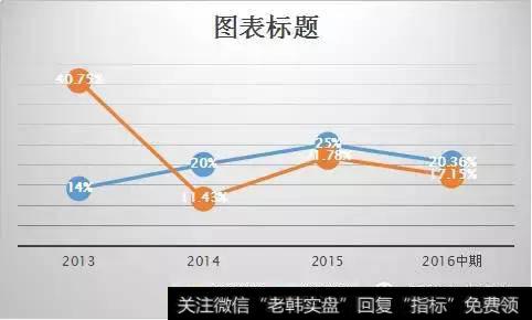 复星医药的市盈率为何不到20倍?