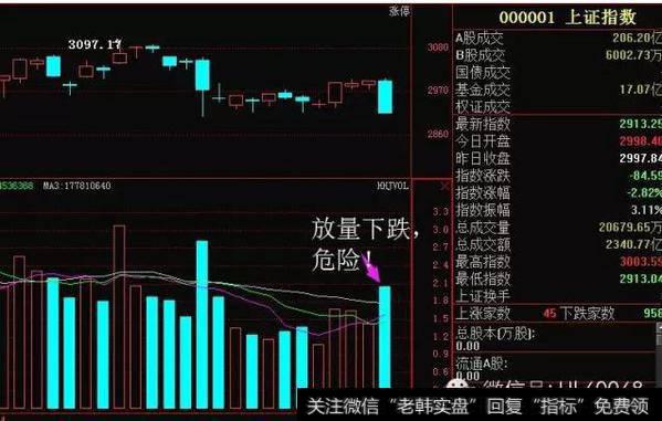 断头铡刀之后 A股下周一还有最后一跌