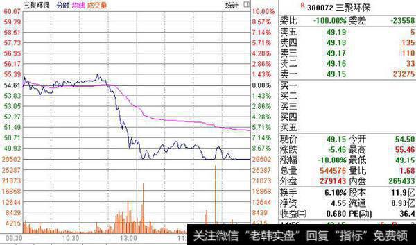 独立上升行情，股价创了新高