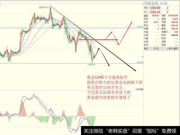 美联储3月加息预期打压金银