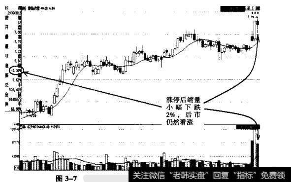 日K线图中,现货放量涨停后紧接着出现了下跌调整