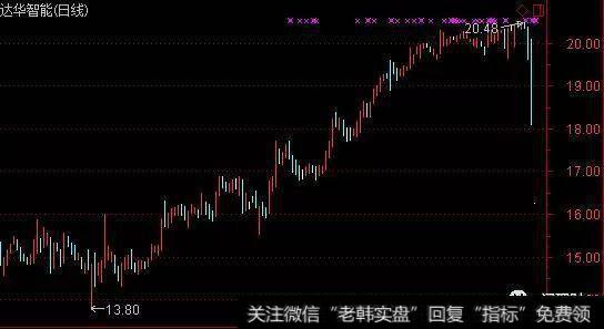 限售股解禁