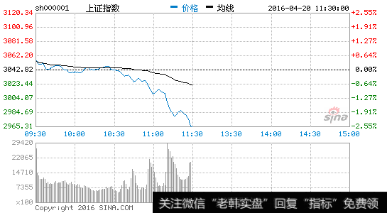 断头铡刀破<a href='/zuoyugen/290230.html'>趋势</a>，何时<a href='/chaodi/'>抄底</a>看一信号