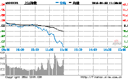 断头铡刀破趋势，何时抄底看一信号