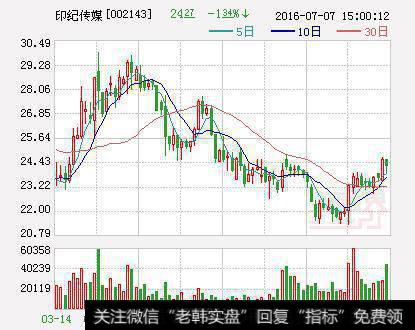 断崖式下跌