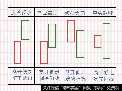 覆盖线