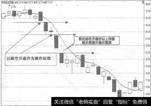 600595<a href='/gushiyaowen/190687.html'>中孚实业</a>日K线走势图