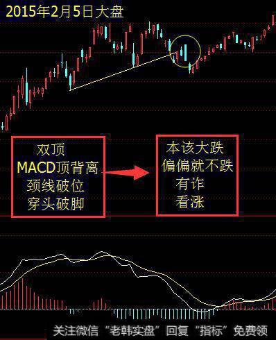 该跌不跌2015年2月5日的大盘