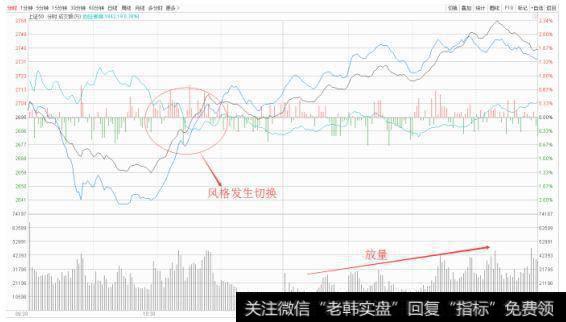 风格发生切换