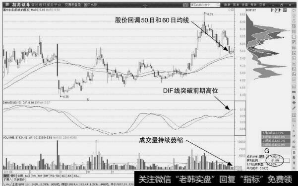 国中水务：背离依然存在