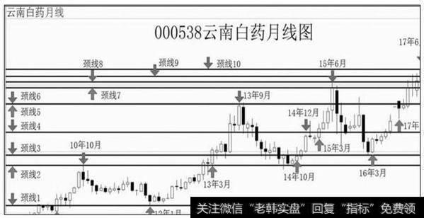 月线