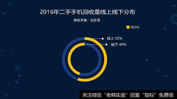 线上渠道完善 线下着重发力