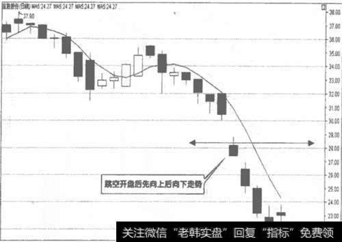 600973<a href='/zlchcl/206170.html'>宝胜股份</a>日K线走势图