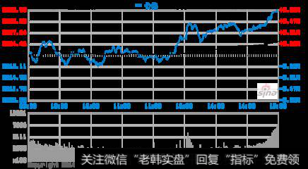 缩量拉锯 耐心等待