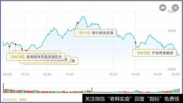 A股 震荡市 上升浪 5成仓