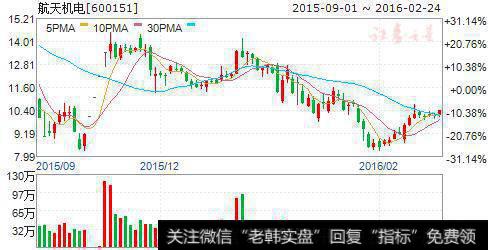 国防军工:航天系资产证券化预期升温 九股多方炮猛攻