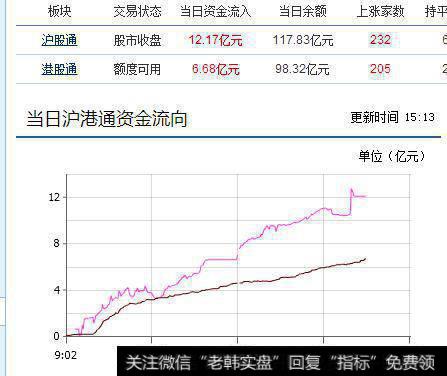 沪港通资金流向