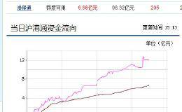 地量后再地量，市场酝酿数百点的变局