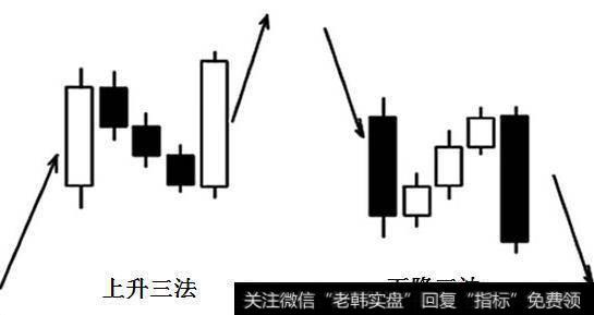 涨停战法之一：涨停上升三法