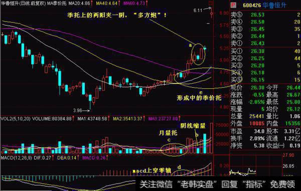 两阳夹一阴：多方炮 新手必须知道的形态