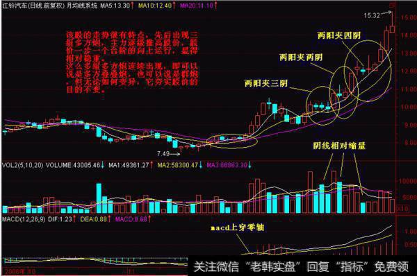 多方炮的变形形态：多方炮有多种变形形态