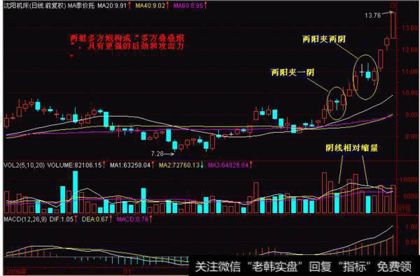 比如多方叠叠炮、三阳夹两阴、两阳夹三阴等等