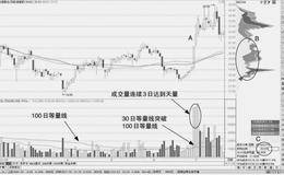 30日等量线的“供出”形态特征