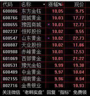 2月15日黄金股行情