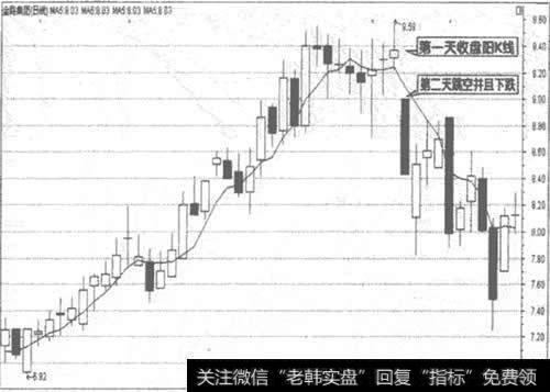 000510<a href='/gpcw/212499.html'>金路集团</a>日K线走势图